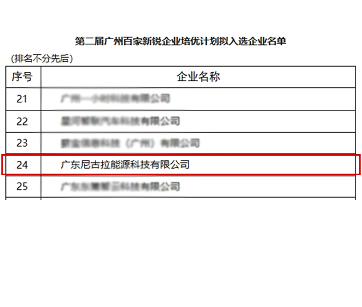 喜讯 | 尼古拉科技入选第二届广州百家新锐企业培优计划
