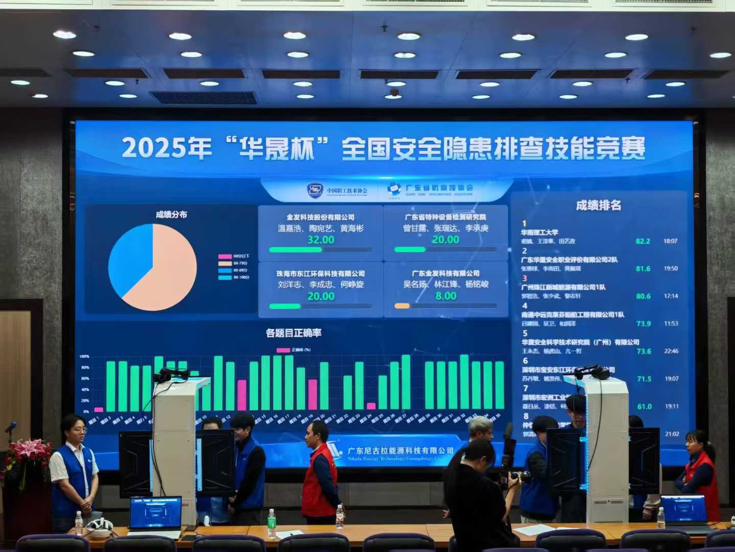 以AI与VR技术赋能安全竞赛，尼古拉科技携手“华晟杯”共筑行业安全新标杆