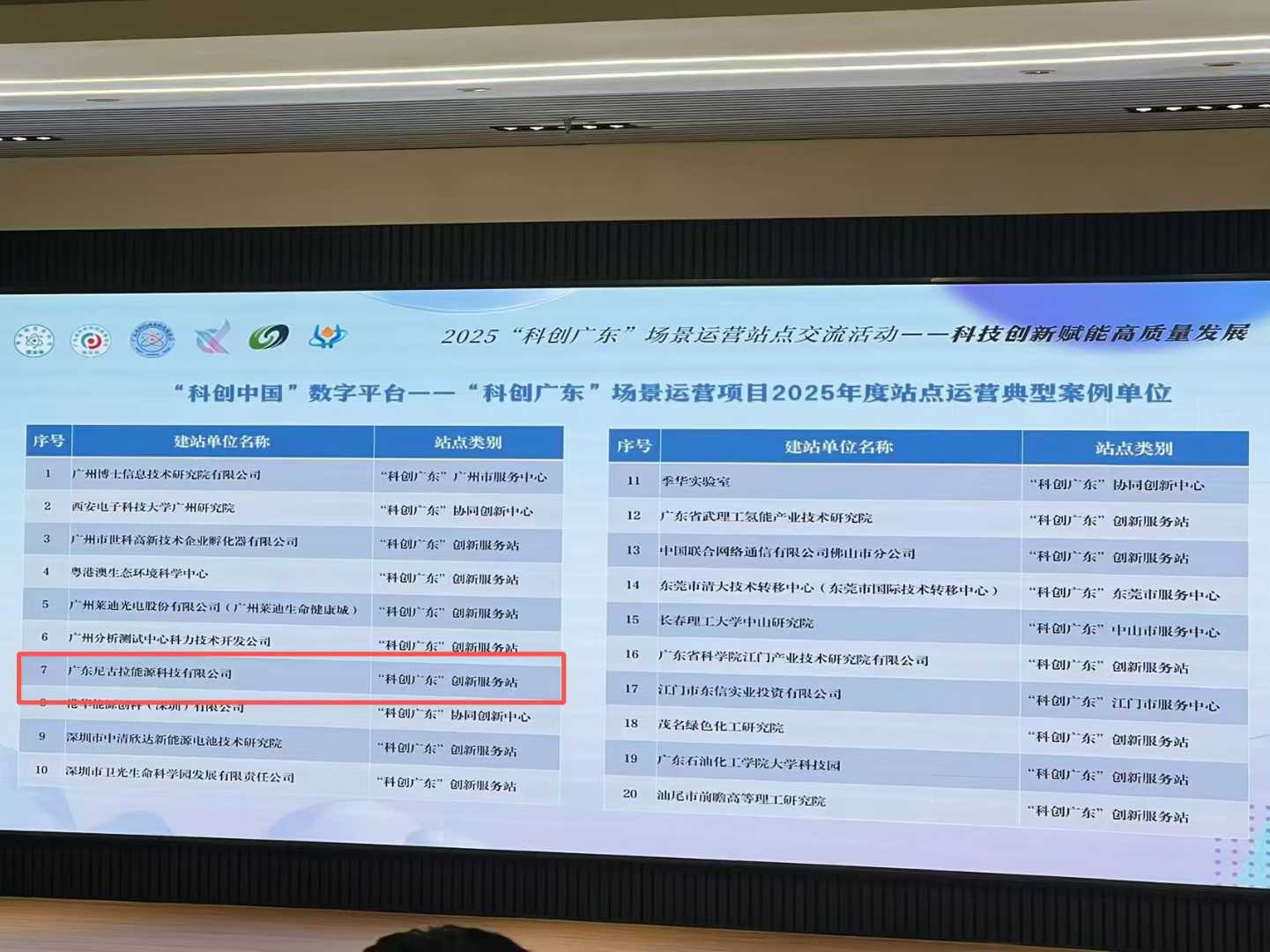 我司XR/AI应急安全场景化应用入选“科创中国”—“科创广东”场景运营站点典型案例，三位人员获聘促进会专家