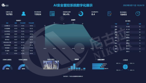 AI安全管控系统