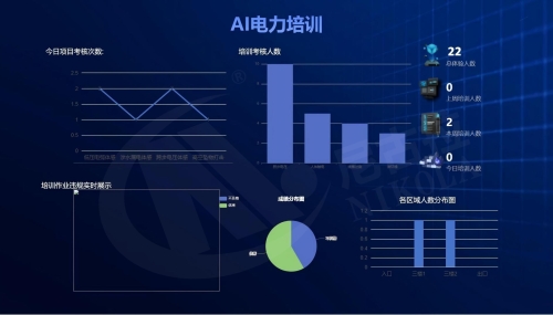 AI人流量统计分析系统