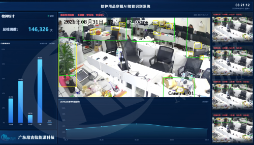 防护用品穿戴AI智能识别系统