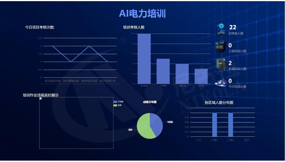 AI Visitor Flow Statistics and Analysis System