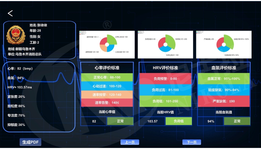 Psychological and Physiological Health Index Analysis System