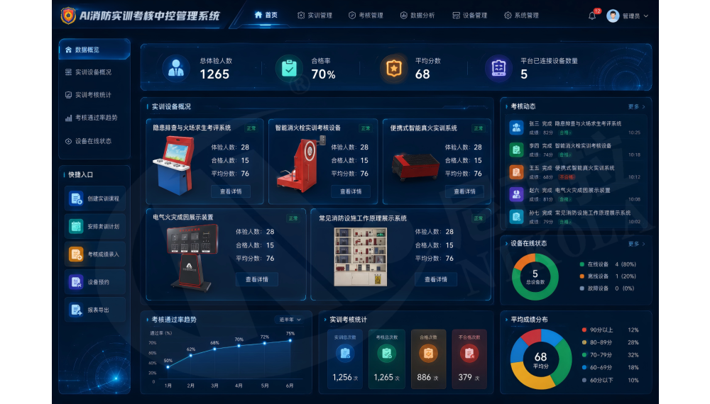 AI 中控管理系统