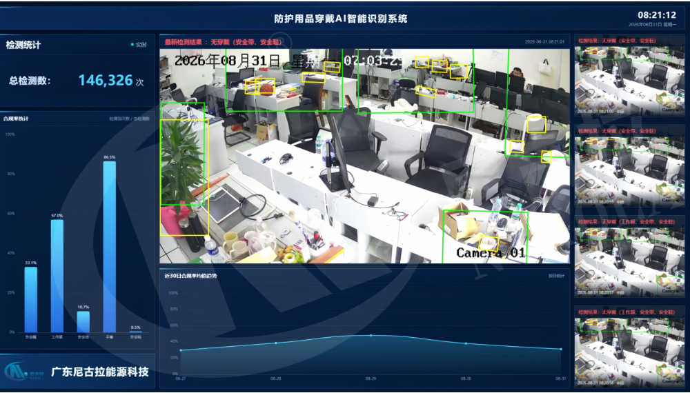 防护用品穿戴AI智能识别系统