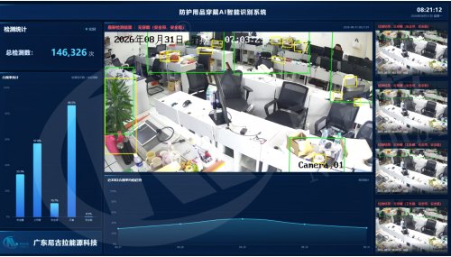 防护用品穿戴AI智能识别系统